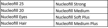 Nucleofill zmena názvov